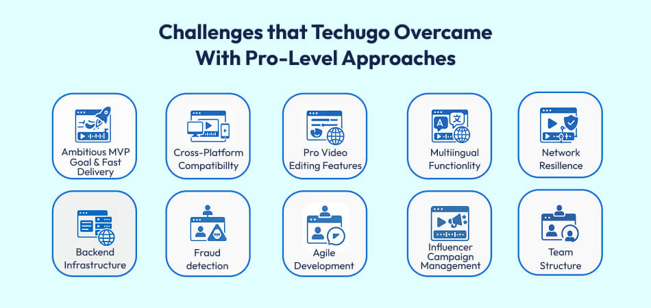 challenges and requirements