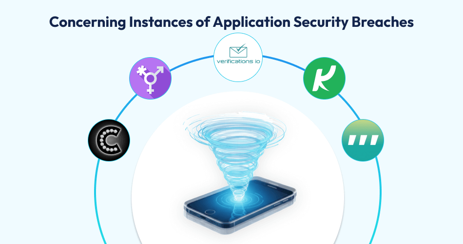 Application Security Breaches