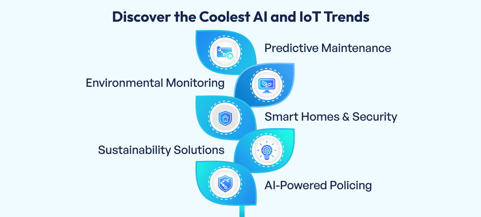 AI and IoT Trends
