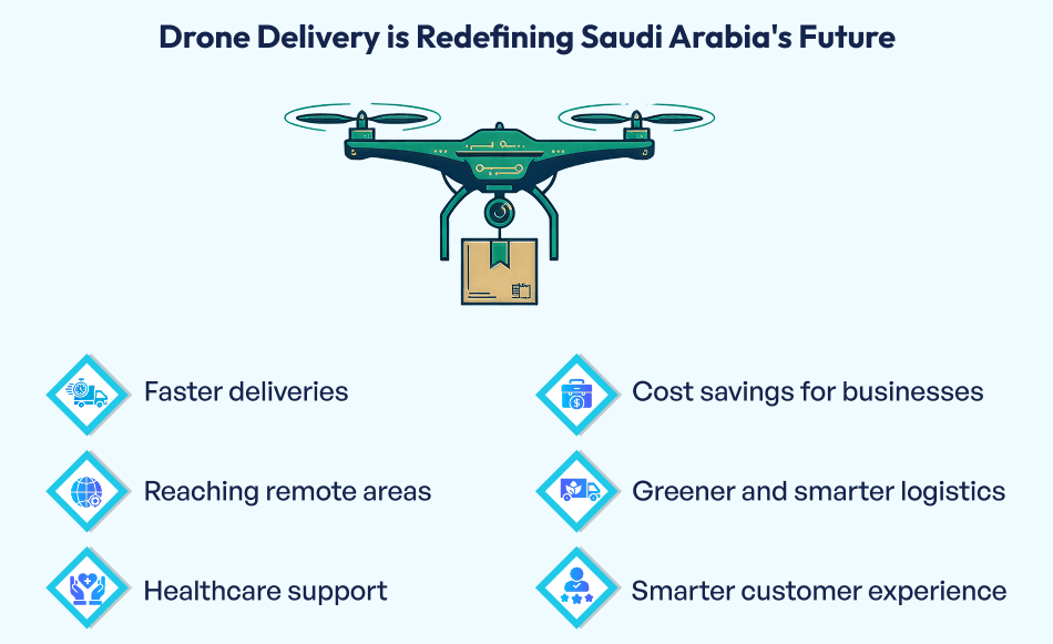Why Drone Delivery Matters in Saudi Arabia Drone Delivery