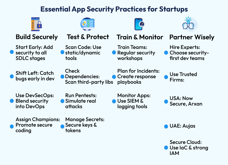App Security Practices