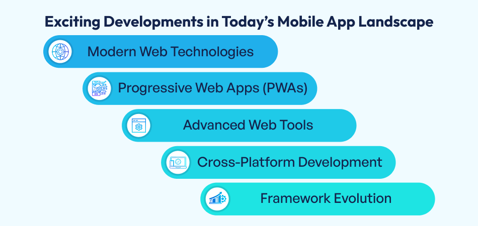 Mobile App Landscape