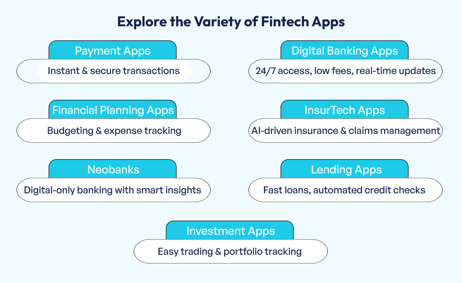 Variety of Fintech Apps