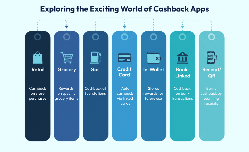 Cashback Apps