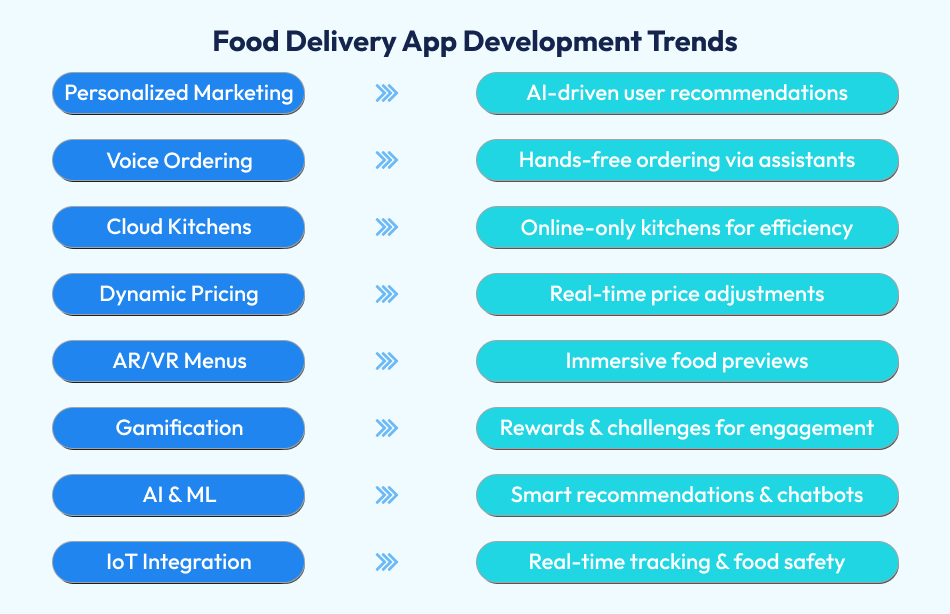 App Development Trends 