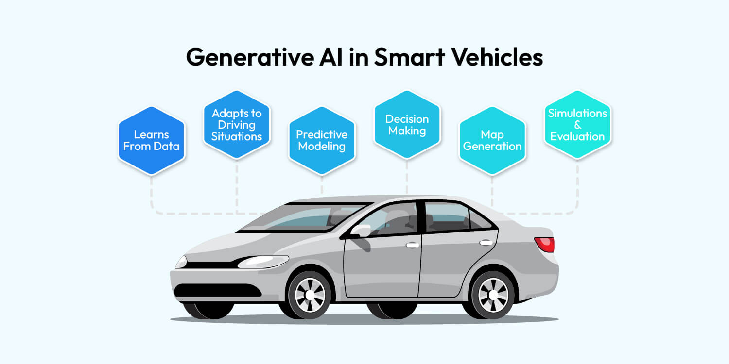 Generative AI in Smart Vehicles