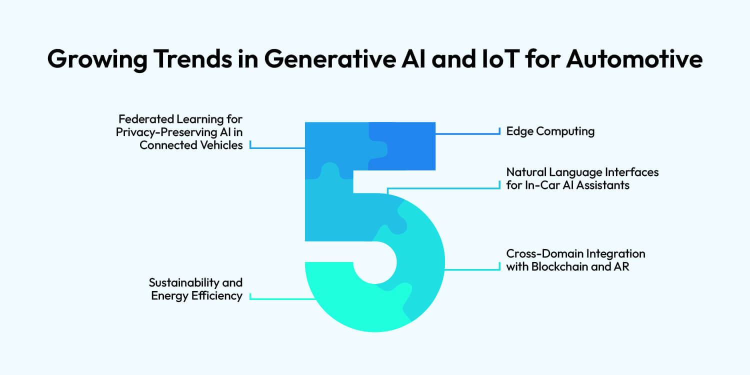 Generative AI and IoT for Automotive