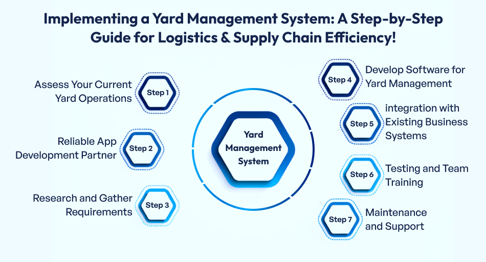 Yard Management System