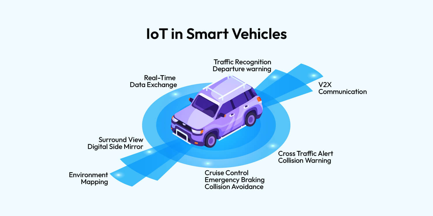 IoT in Smart Vehicles 