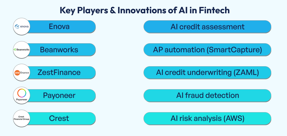 AI in Fintech