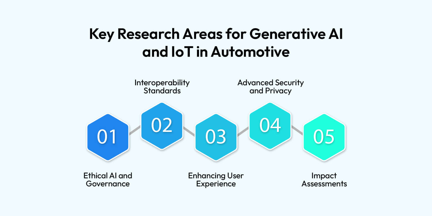 AI and IoT in Automotive