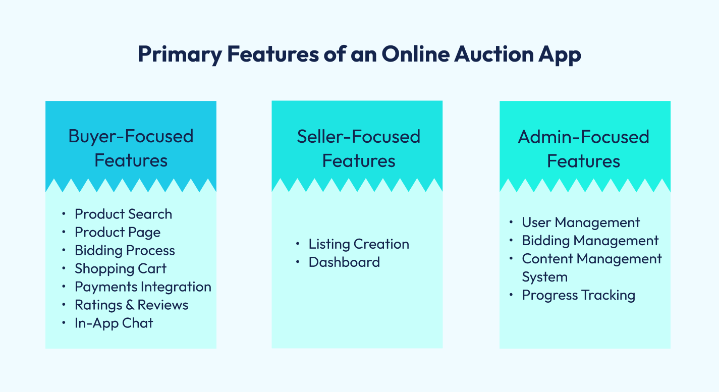 Features of an Online Auction App