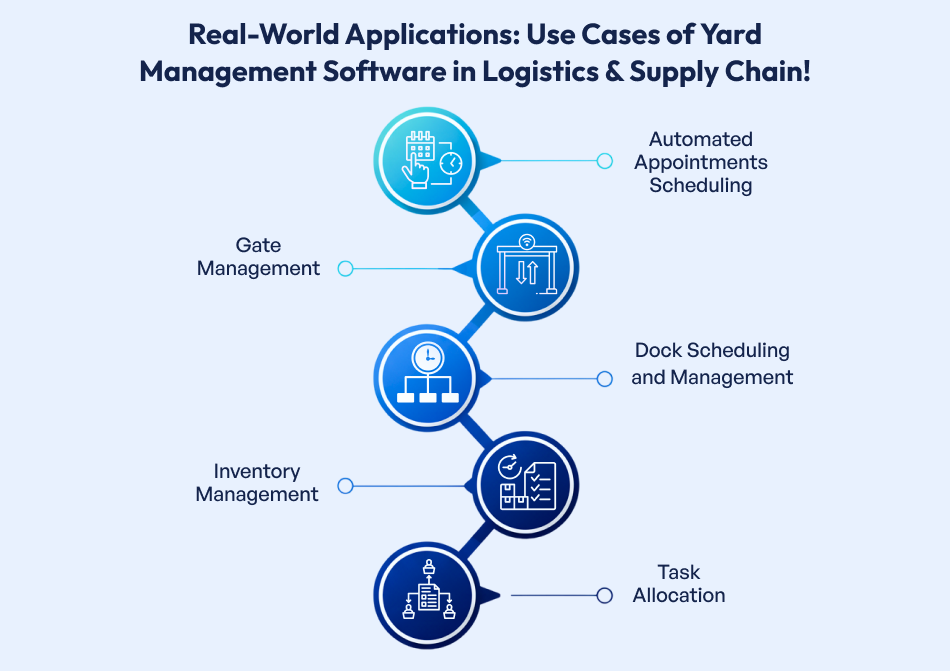 Use Cases of Yard Management Software