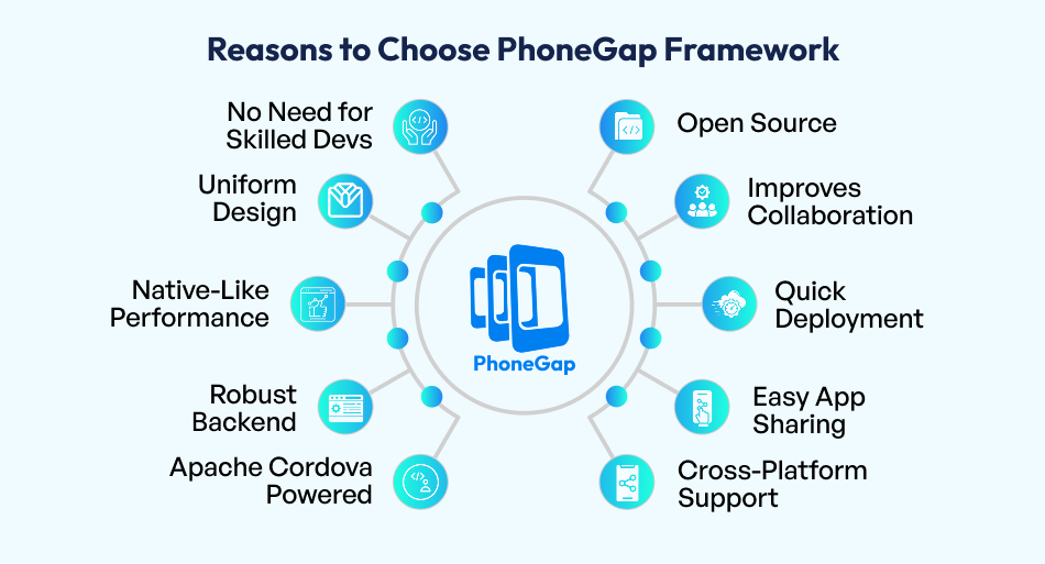 PhoneGap Framework