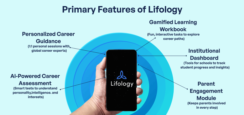 Core Features of Lifology