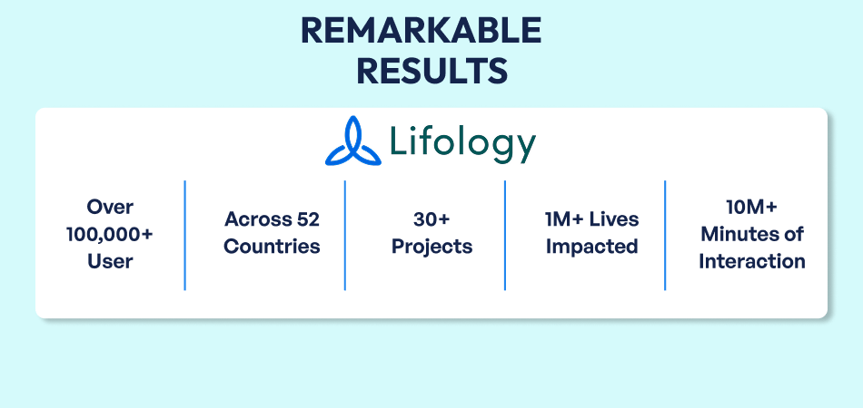 Amazing Results: A Global Impact