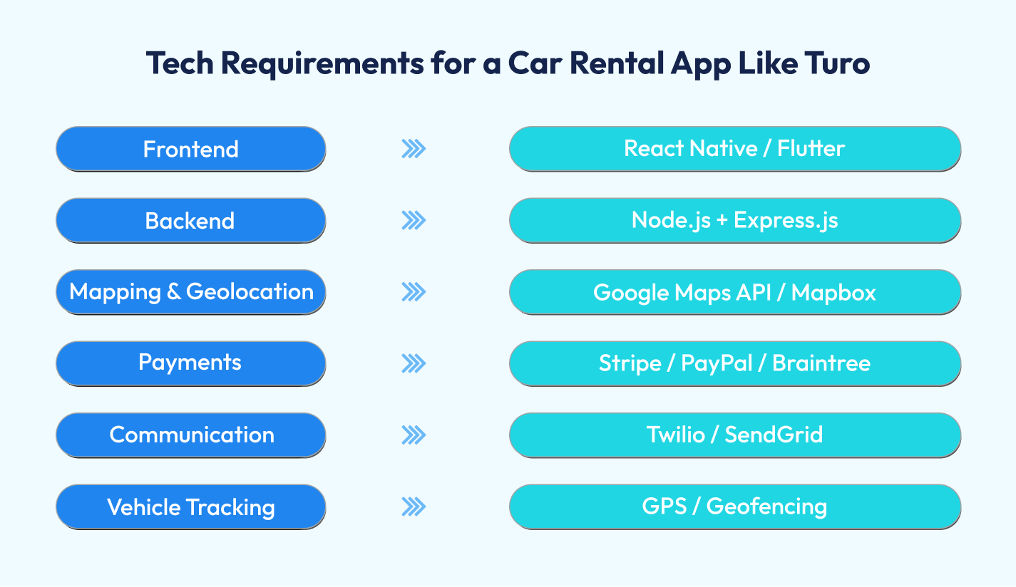 Car Rental App Like Turo 