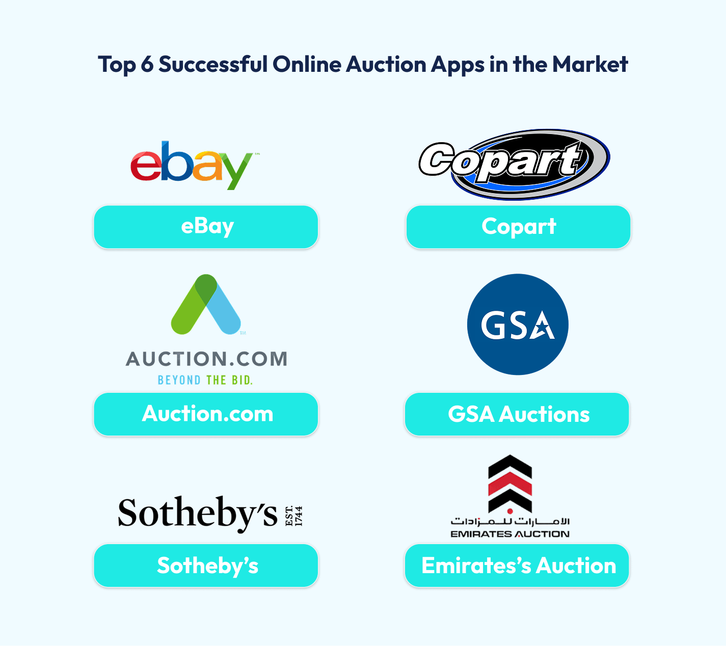 Online Auction Apps
