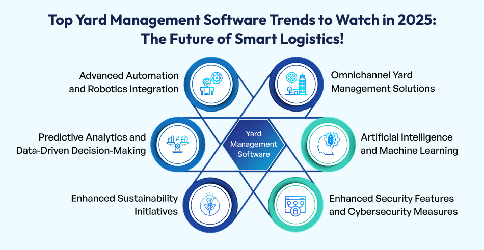 Yard Management Software Trends
