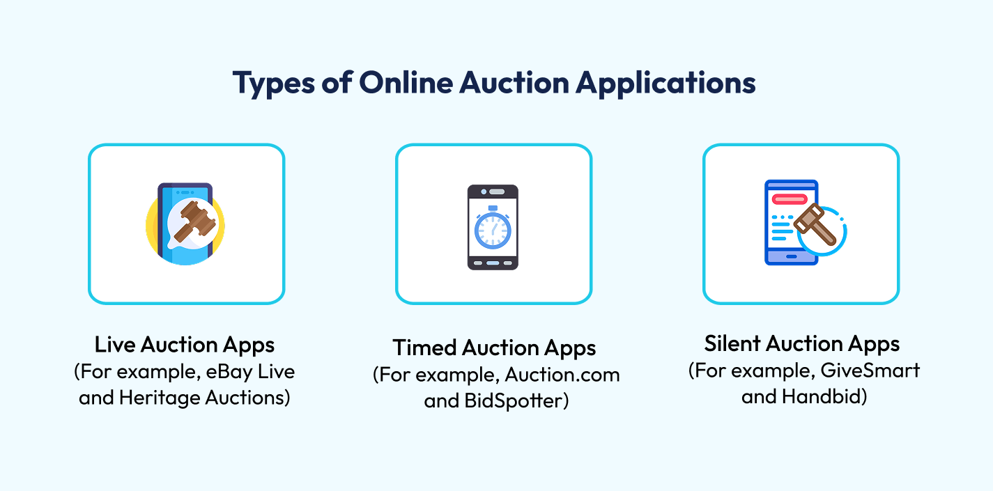 Types of Online Auction