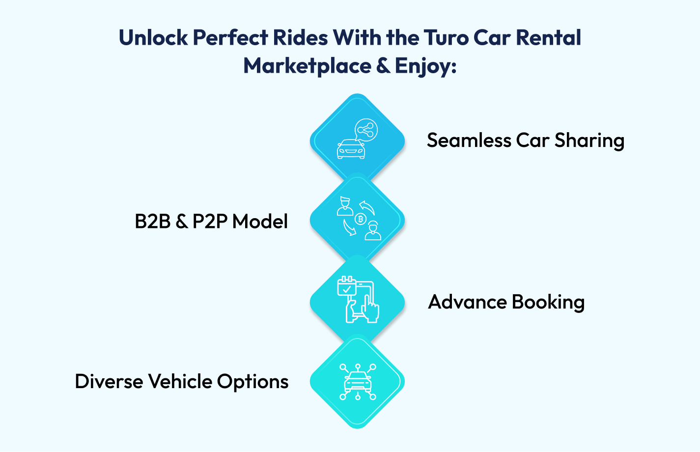 Turo Car Rental