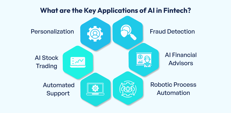 AI in Fintech
