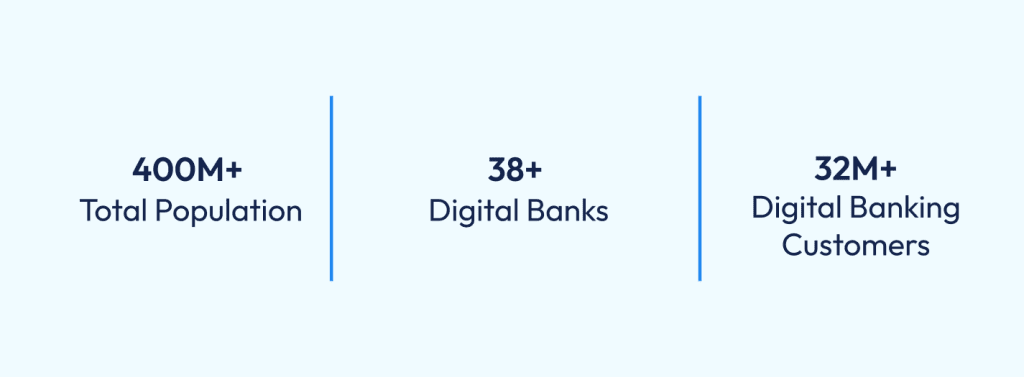 FinTech Innovation in MENA: Digital Banking Trends 2026