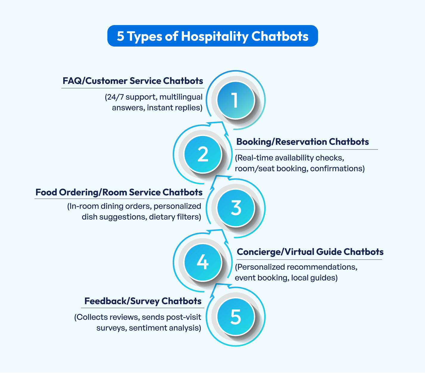 hospitality chatbot