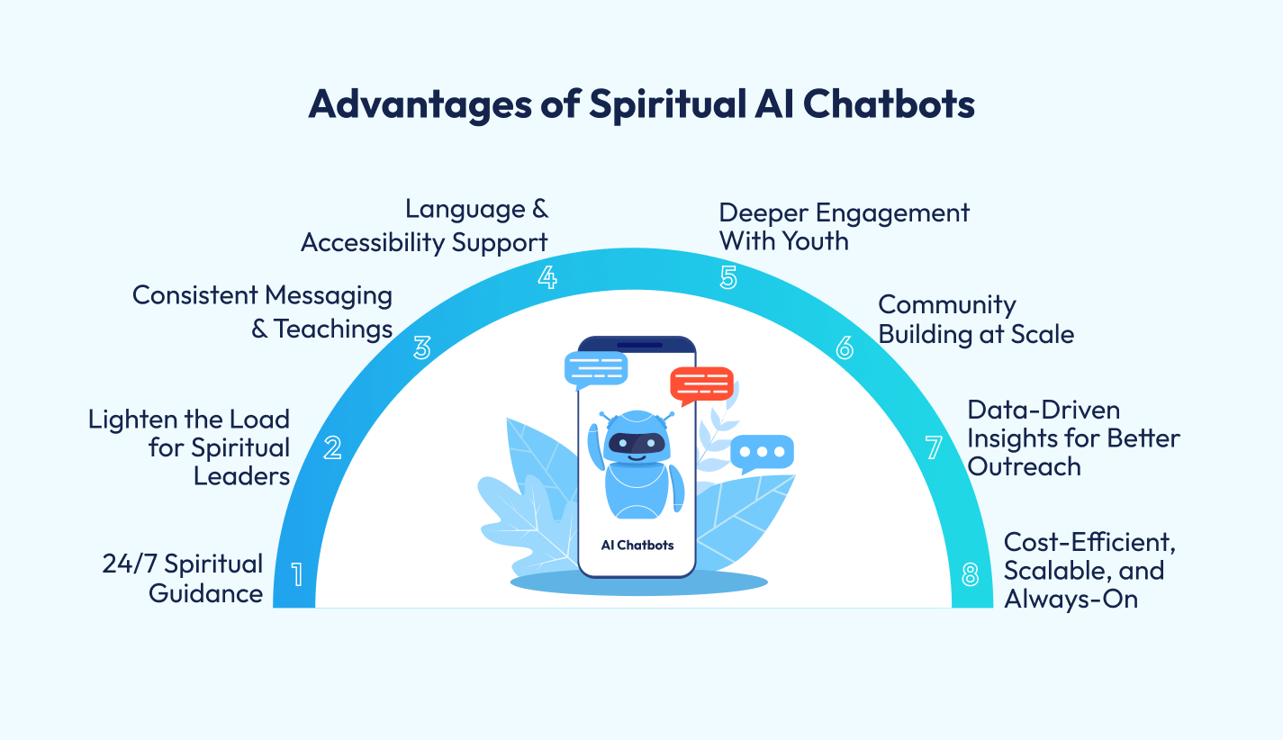 Advantages of Spiritual AI Chatbots Advantages of Spiritual AI Chatbots
