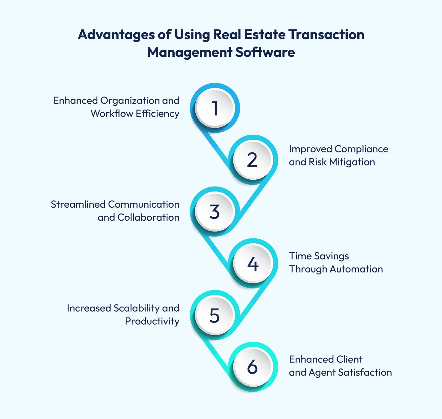 Real Estate Transaction Management Software
