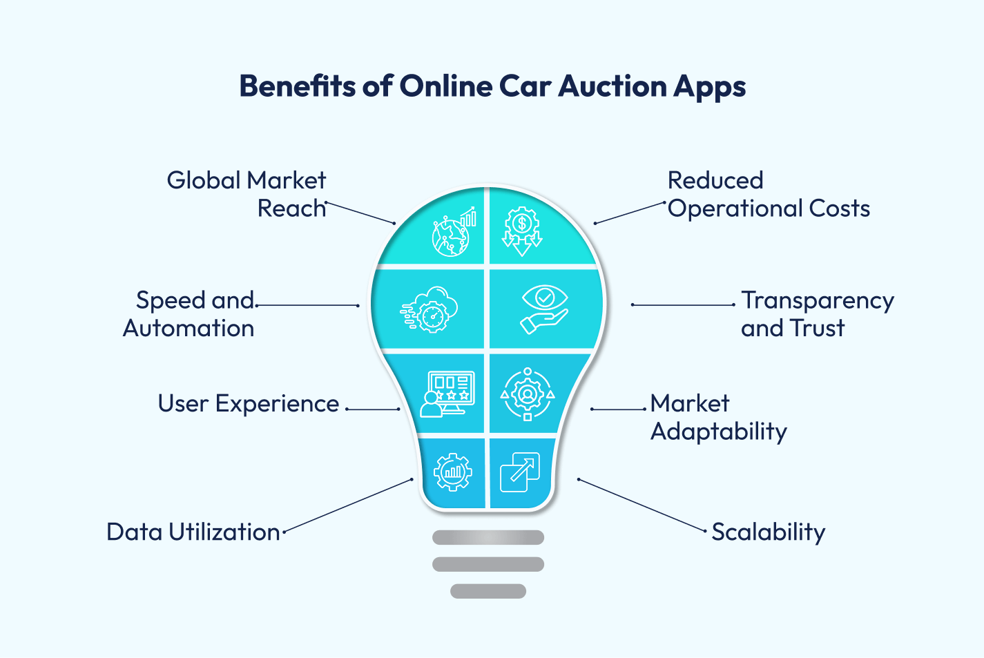 Online Car Auction Apps