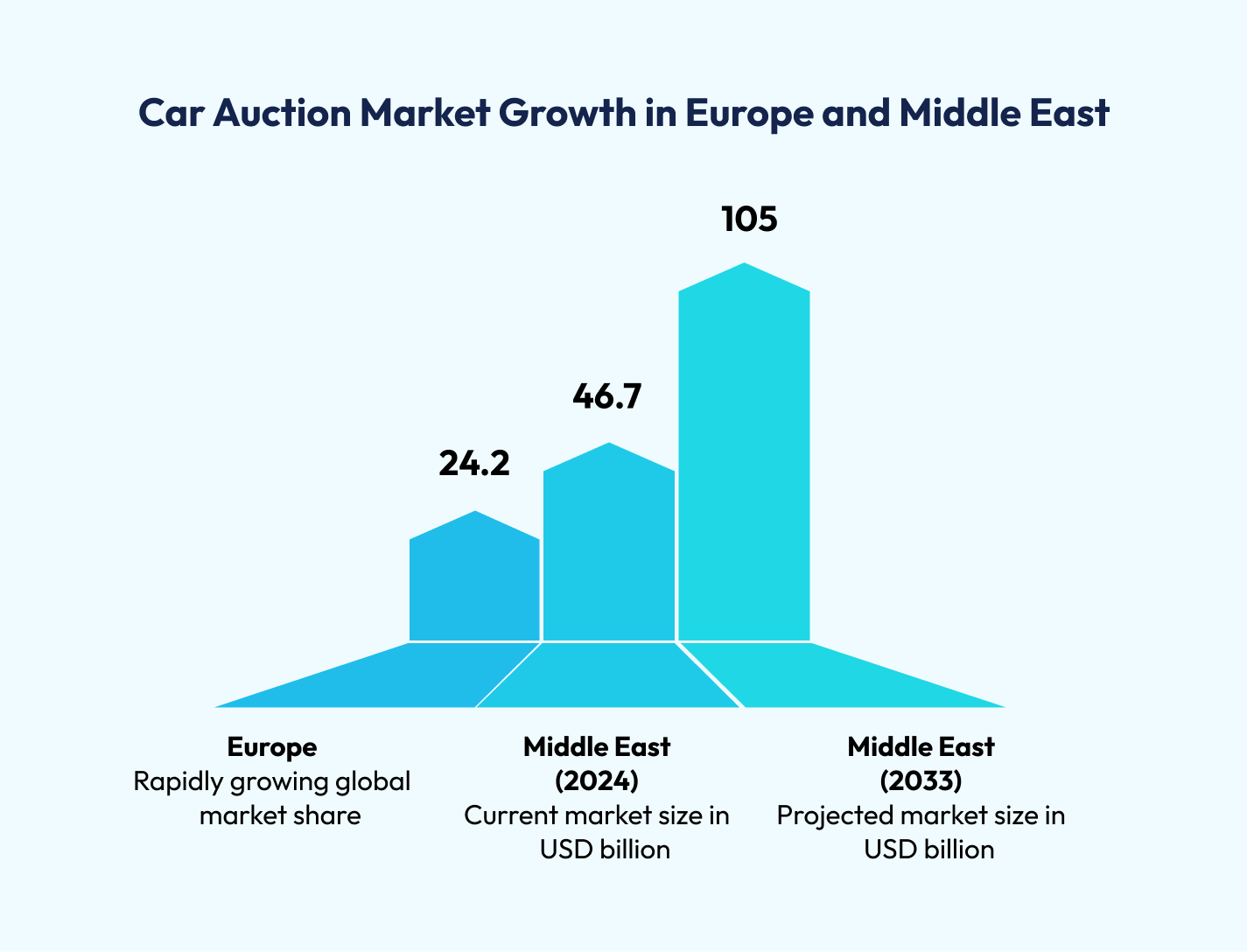 Car Auction App Development