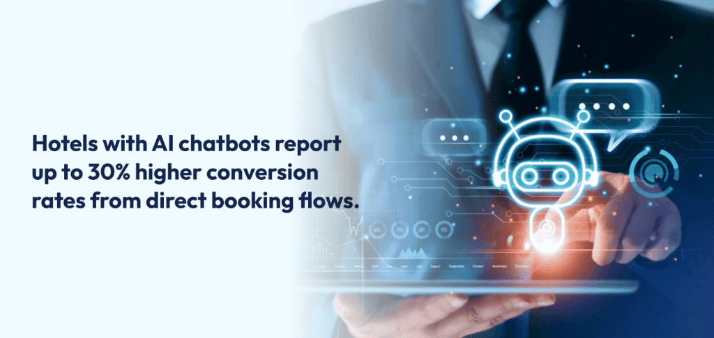 AI Chatbots in Hotels & Restaurants: Benefits, Cost, 2026 Trends