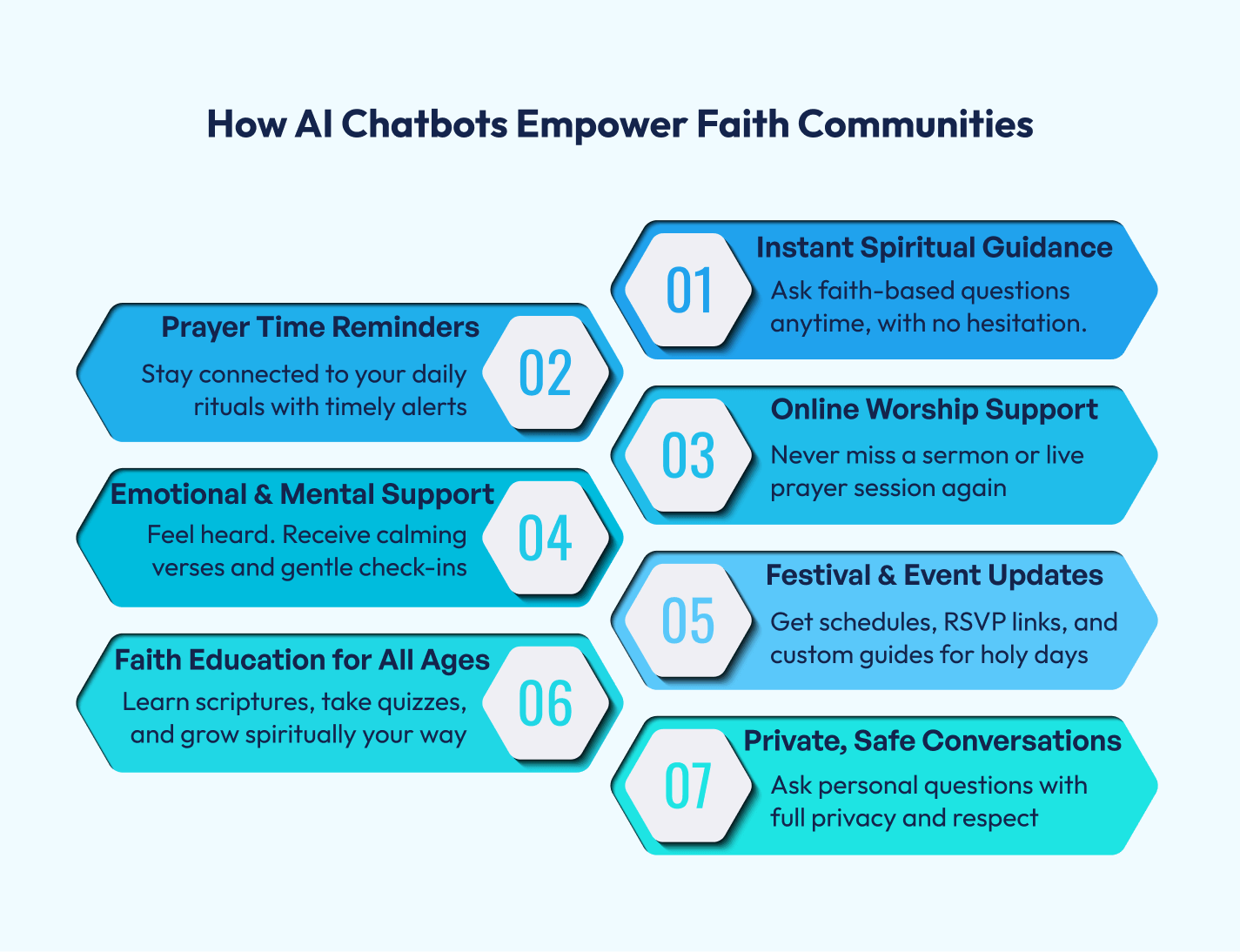 How AI Chatbots Empower Faith Communities AI Chatbots Empower Faith Communities