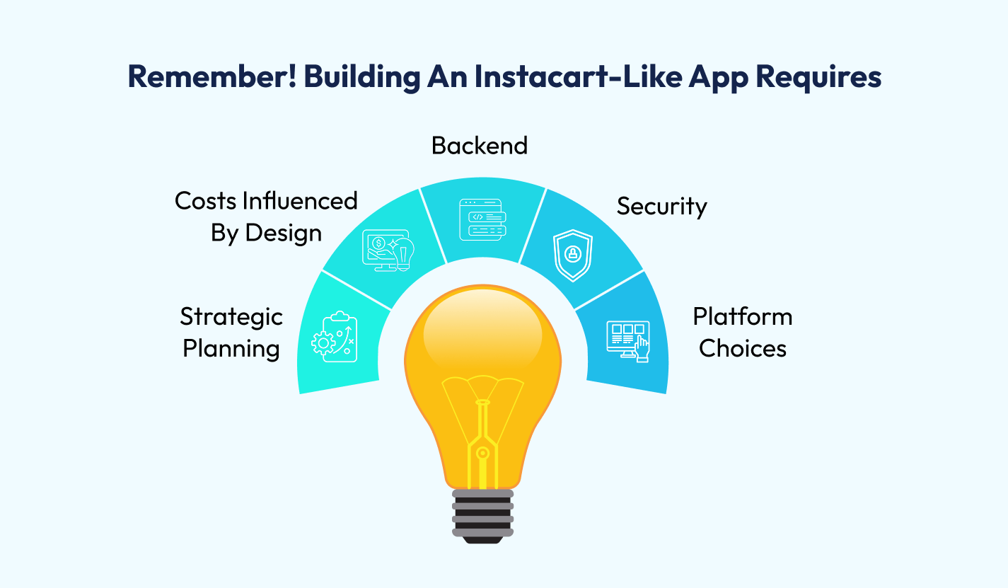Factors That Influence the Cost of A Grocery App Instacart-Like App
