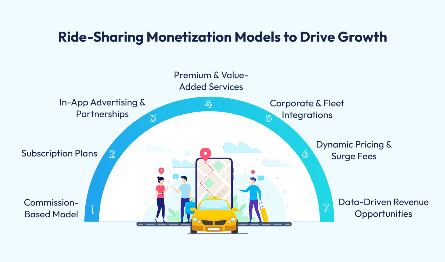 Monetization Models