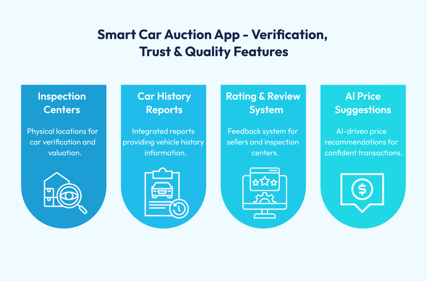  Verification, Trust & Quality Features