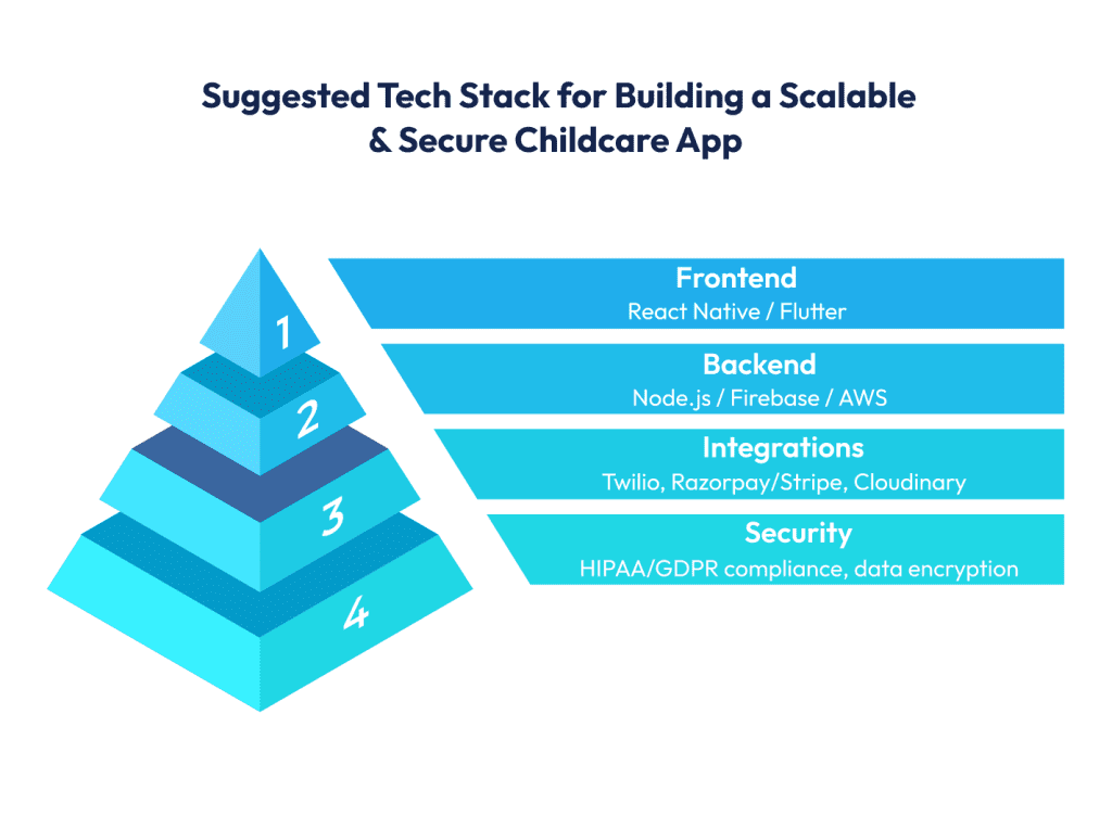 Build a Childcare App Like OWNA | Cost, Features & Tech Stack