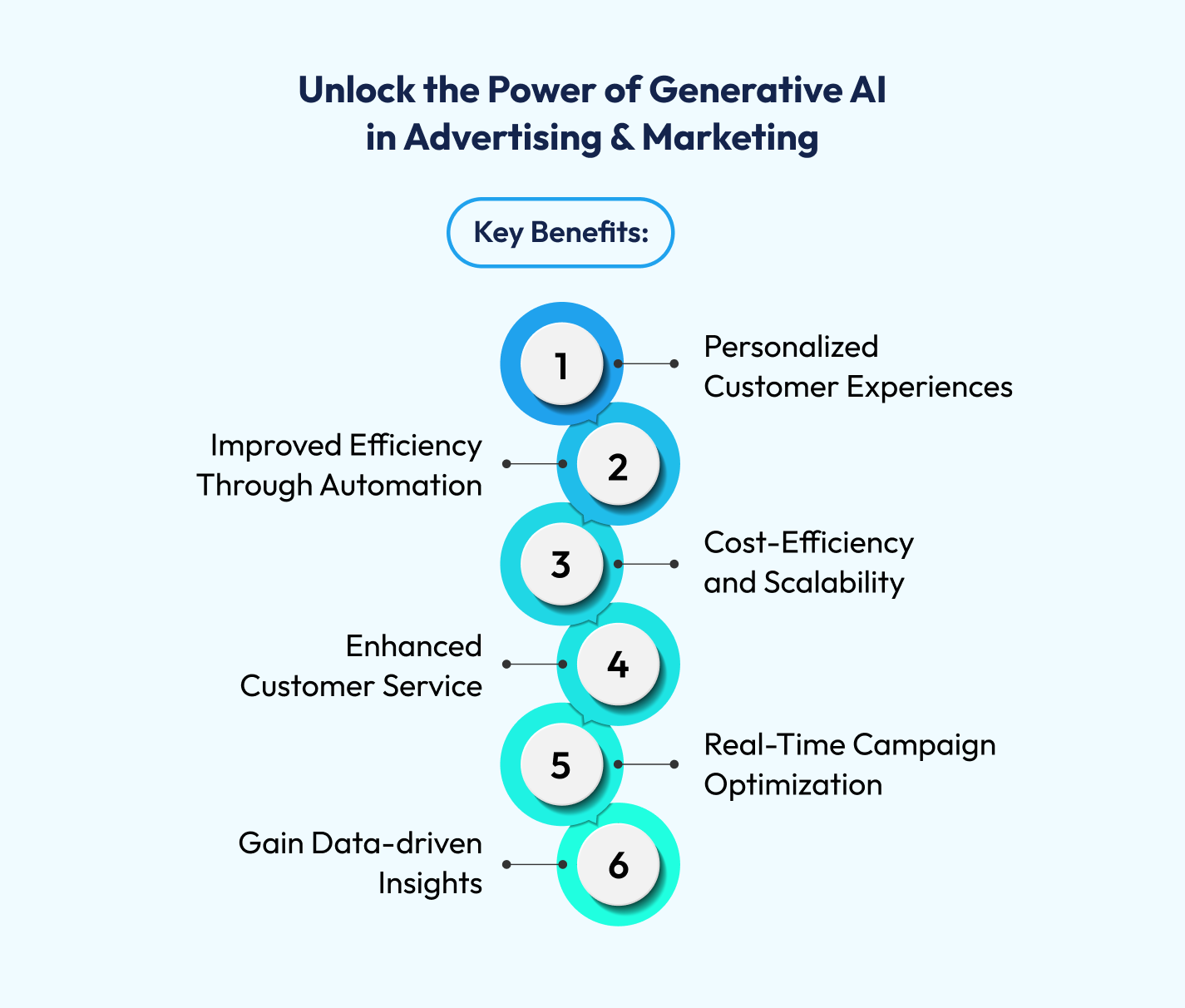 Power of Generative AI