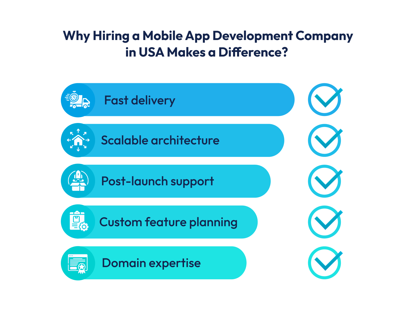 Right App Development Partner