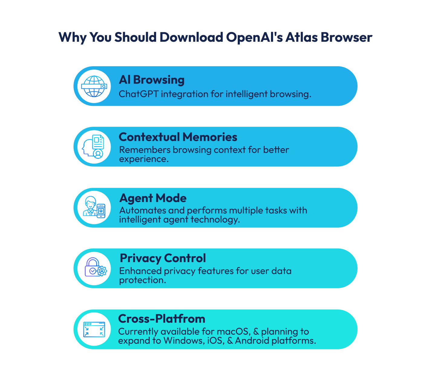 OpenAI’s Atlas Browser