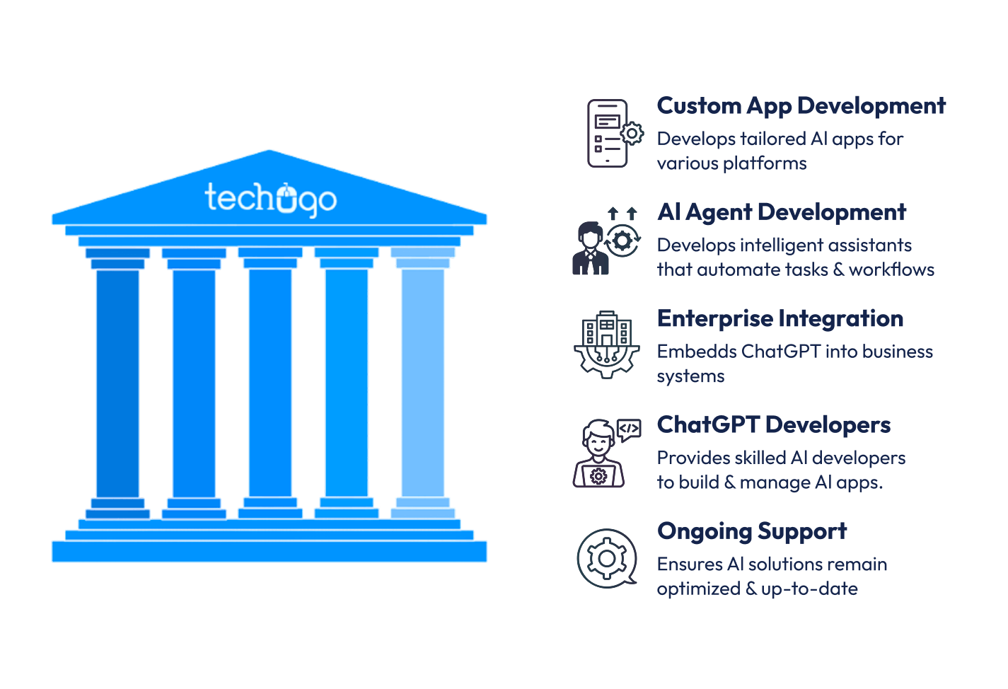 Techugo’s ChatGPT Expertise