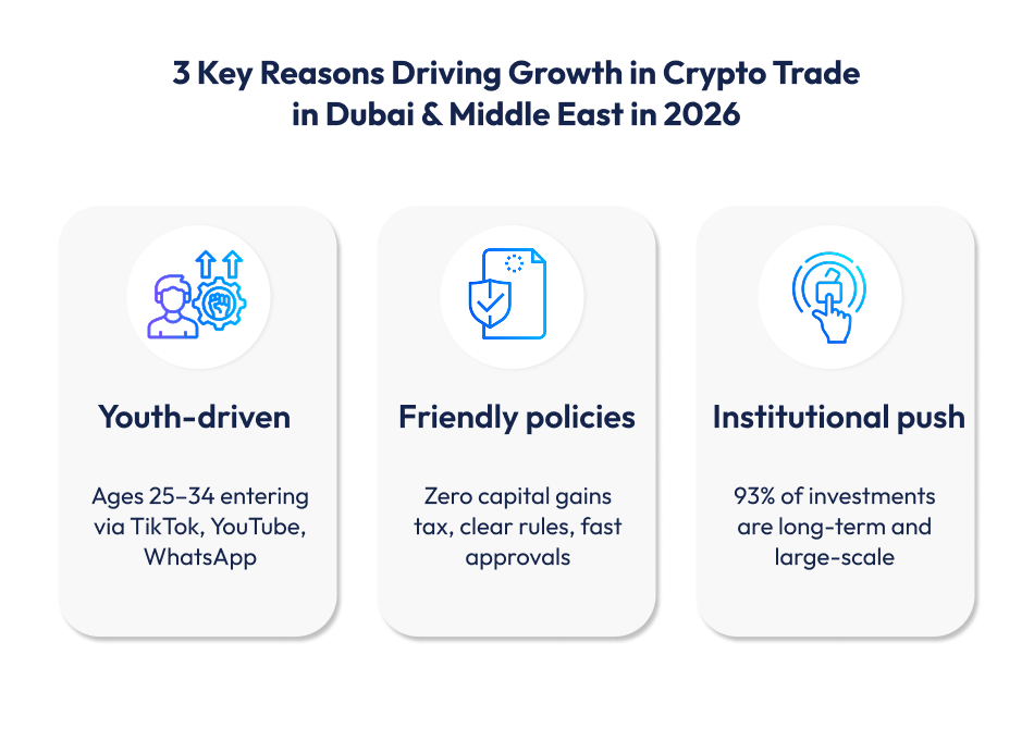 Crypto Trade in Dubai & Middle East 