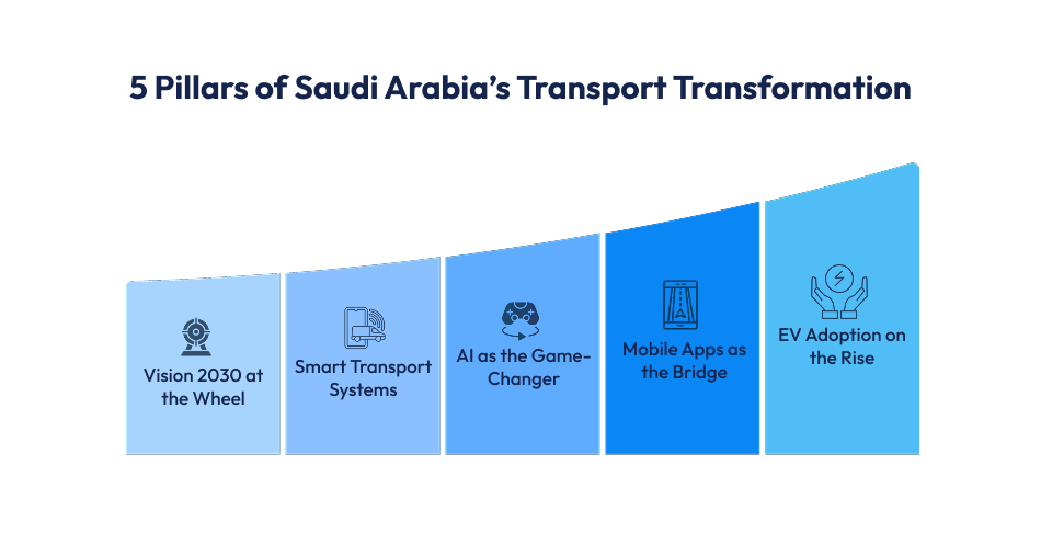 Saudi Arabias Transport Transformation