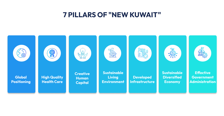 Kuwait Vision 2035 in a Nutshell 