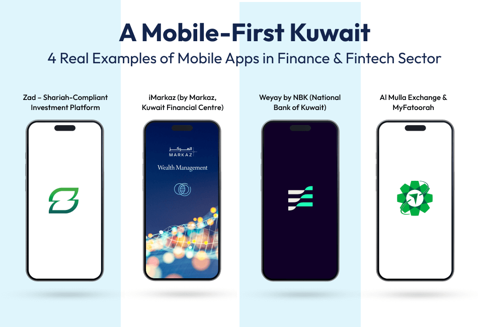 Mobile-First Kuwait 