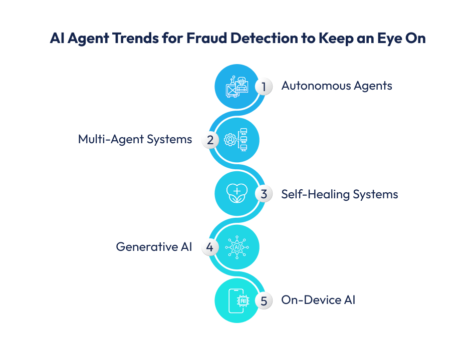 Trends Entering Agentic AI for Fraud Detection AI Agent Trends