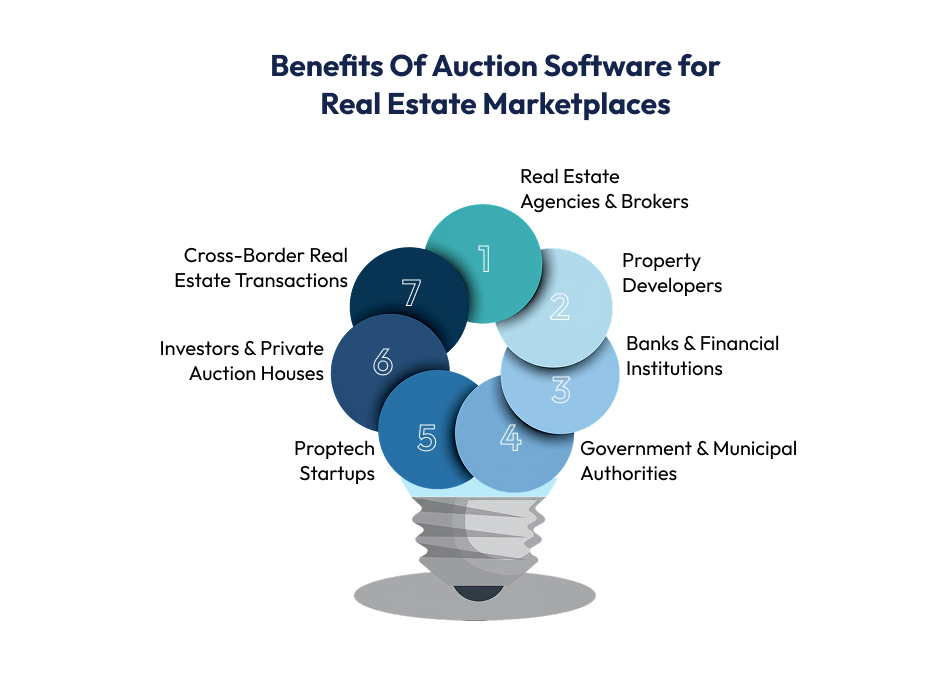 Auction Software Real Estate Platforms