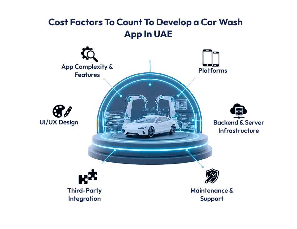 Car Wash App