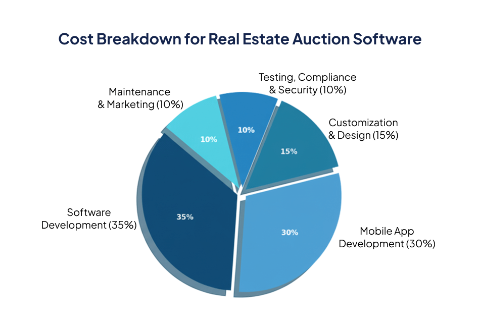 Real Estate Auction Software
